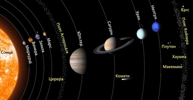http://daleki-zori.com.ua/wp-content/uploads/2015/03/solarsystem.jpg